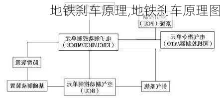 地铁刹车原理,地铁刹车原理图