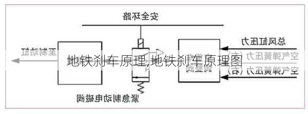 地铁刹车原理,地铁刹车原理图