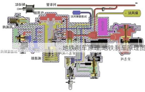 地铁刹车原理,地铁刹车原理图