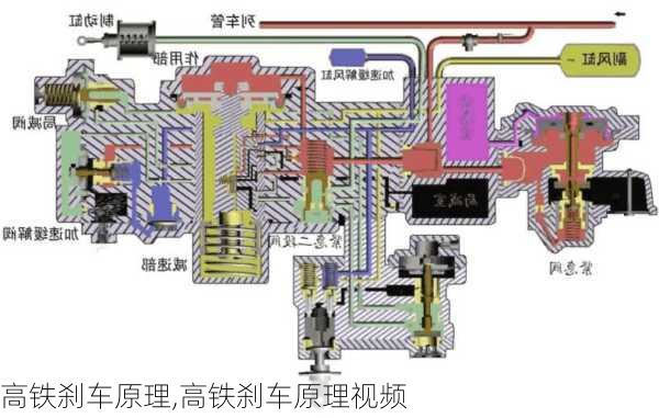 高铁刹车原理,高铁刹车原理视频