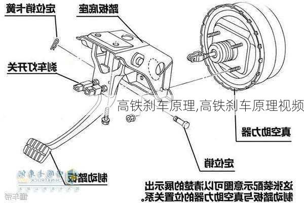 高铁刹车原理,高铁刹车原理视频