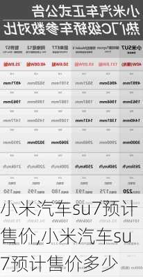 小米汽车su7预计售价,小米汽车su7预计售价多少