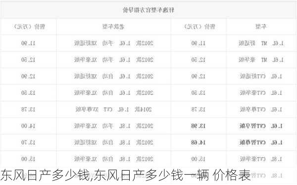 东风日产多少钱,东风日产多少钱一辆 价格表