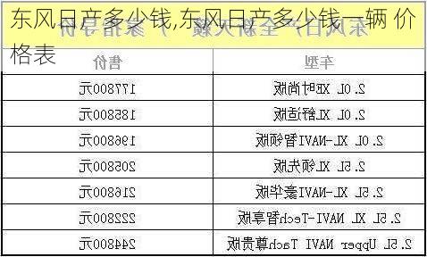 东风日产多少钱,东风日产多少钱一辆 价格表