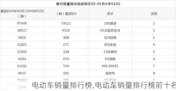电动车销量排行榜,电动车销量排行榜前十名