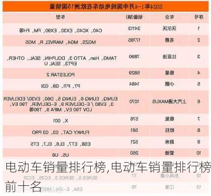 电动车销量排行榜,电动车销量排行榜前十名