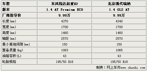 k2价格,k2价格多少裸车价