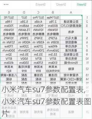 小米汽车su7参数配置表,小米汽车su7参数配置表图片