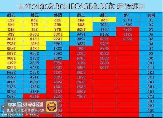 hfc4gb2.3c,HFC4GB2.3C额定转速