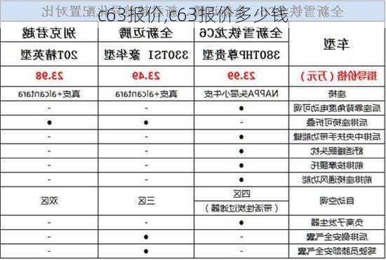 c63报价,c63报价多少钱