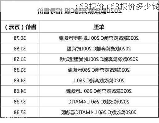 c63报价,c63报价多少钱