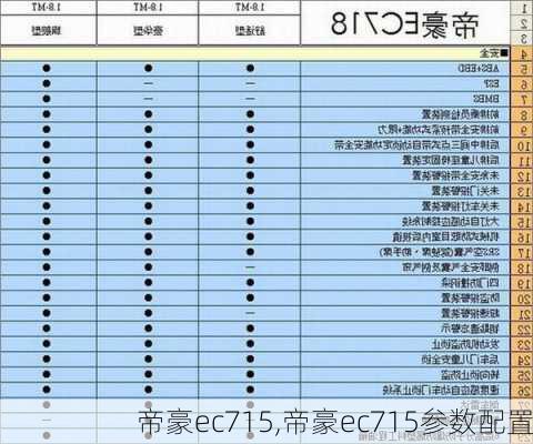 帝豪ec715,帝豪ec715参数配置