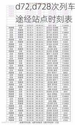 d72,d728次列车途经站点时刻表