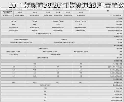 2011款奥迪a8,2011款奥迪a8l配置参数