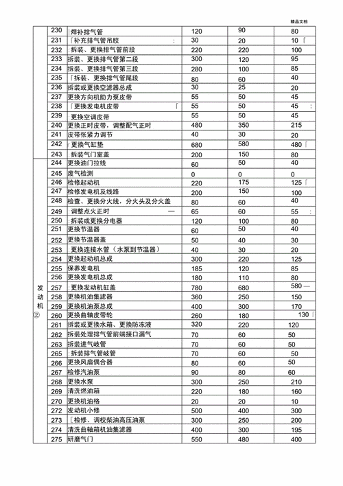 汽车维修保养,汽车维修保养项目表