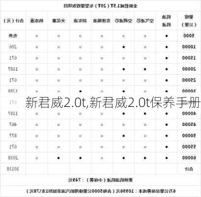 新君威2.0t,新君威2.0t保养手册