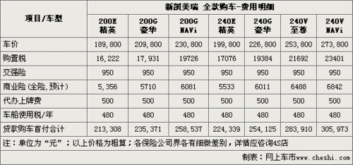 丰田凯美瑞分期付款,丰田凯美瑞分期付款首付要付多少