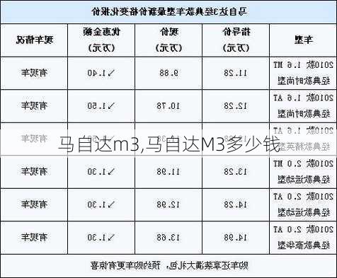 马自达m3,马自达M3多少钱