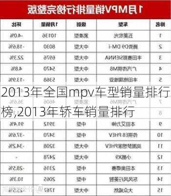 2013年全国mpv车型销量排行榜,2013年轿车销量排行