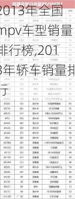 2013年全国mpv车型销量排行榜,2013年轿车销量排行