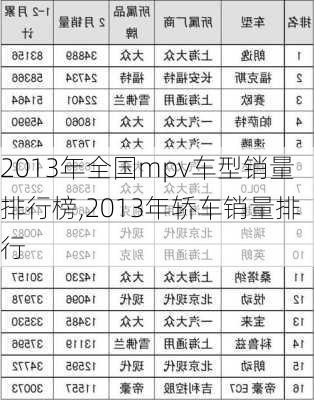 2013年全国mpv车型销量排行榜,2013年轿车销量排行