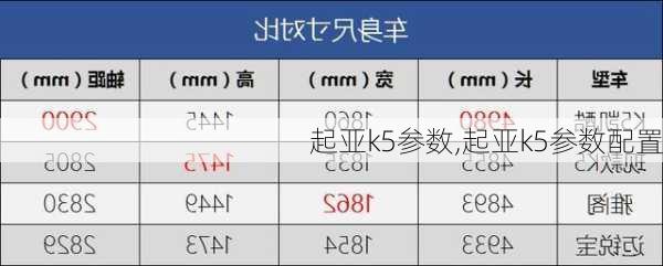 起亚k5参数,起亚k5参数配置