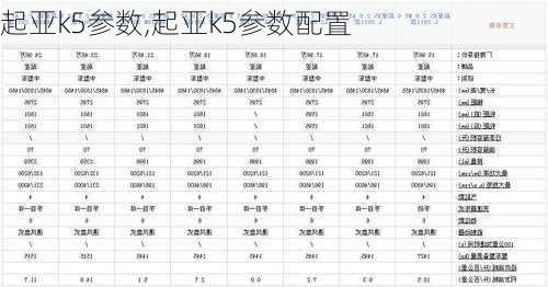 起亚k5参数,起亚k5参数配置