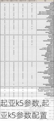 起亚k5参数,起亚k5参数配置