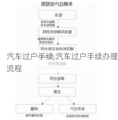 汽车过户手续,汽车过户手续办理流程