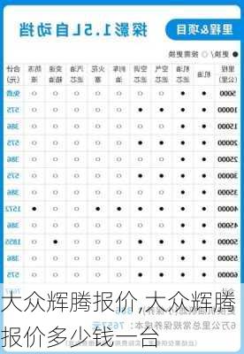 大众辉腾报价,大众辉腾报价多少钱一台