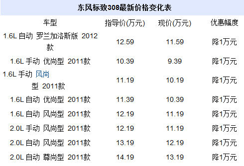 东风标致多少钱,东风标致多少钱一台