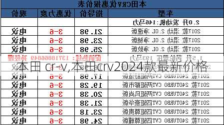 本田 cr-v,本田crv2024款最新价格