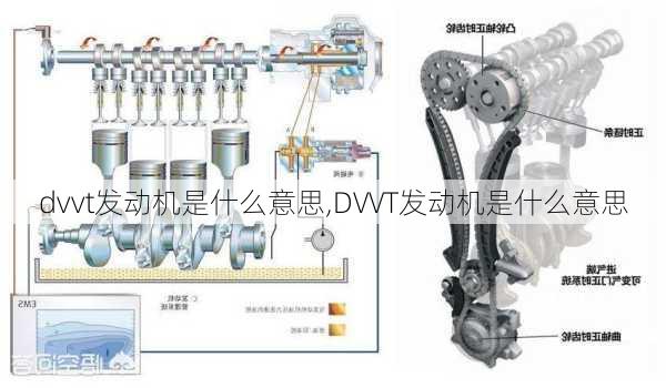 dvvt发动机是什么意思,DVVT发动机是什么意思