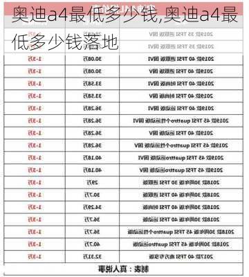 奥迪a4最低多少钱,奥迪a4最低多少钱落地