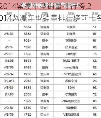 2014紧凑车型销量排行榜,2014紧凑车型销量排行榜前十名