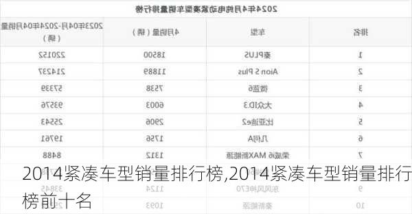 2014紧凑车型销量排行榜,2014紧凑车型销量排行榜前十名