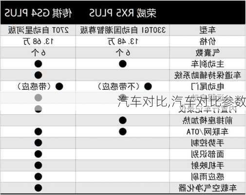 汽车对比,汽车对比参数