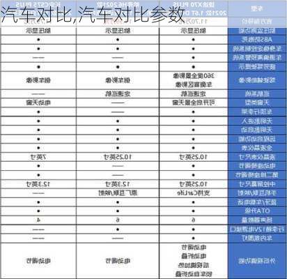 汽车对比,汽车对比参数