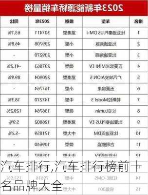 汽车排行,汽车排行榜前十名品牌大全