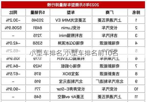 小型车排名,小型车排名前10名