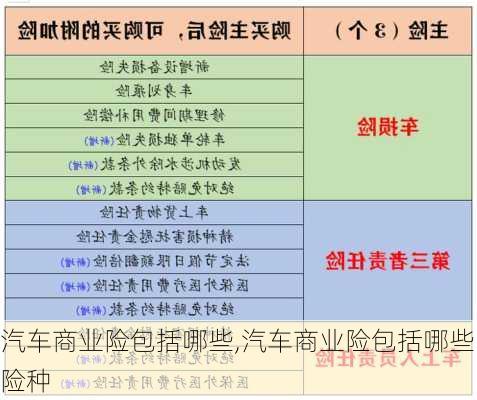 汽车商业险包括哪些,汽车商业险包括哪些险种