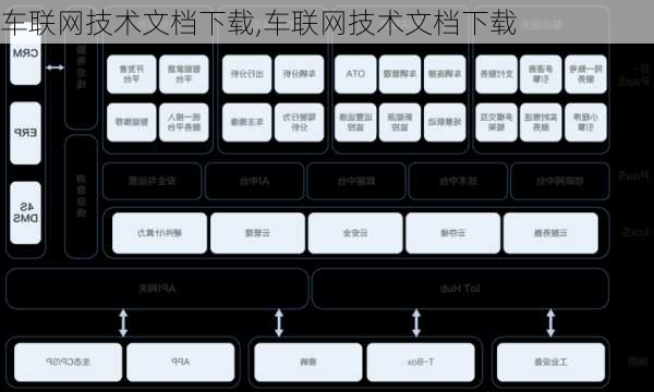 车联网技术文档下载,车联网技术文档下载