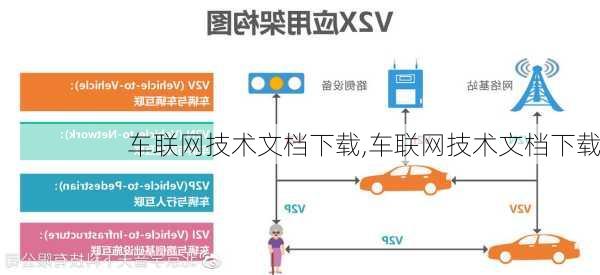 车联网技术文档下载,车联网技术文档下载