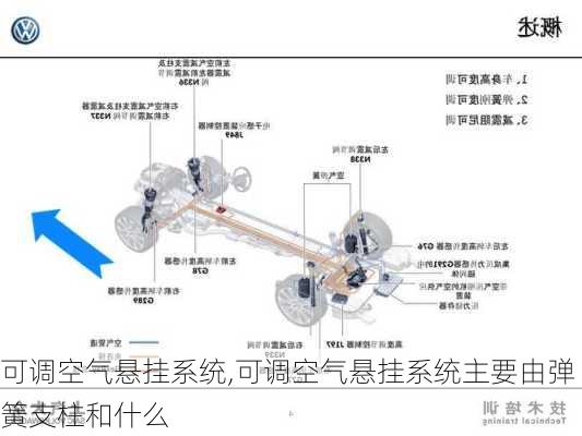 可调空气悬挂系统,可调空气悬挂系统主要由弹簧支柱和什么