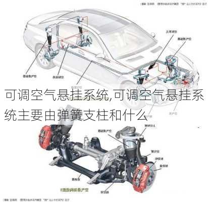 可调空气悬挂系统,可调空气悬挂系统主要由弹簧支柱和什么