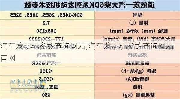 汽车发动机参数查询网站,汽车发动机参数查询网站官网