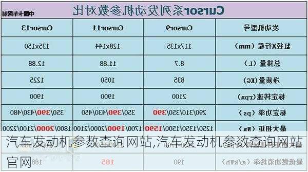 汽车发动机参数查询网站,汽车发动机参数查询网站官网