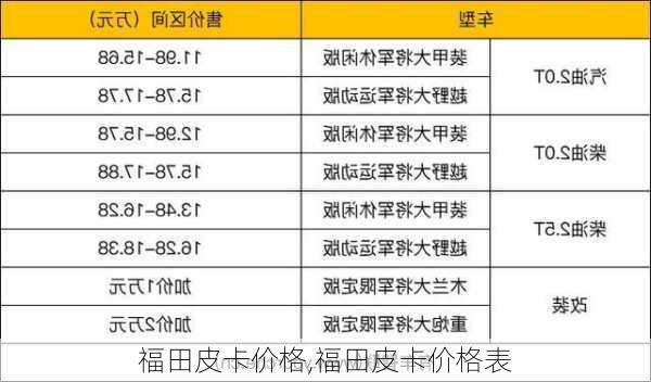 福田皮卡价格,福田皮卡价格表