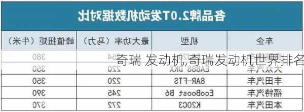 奇瑞 发动机,奇瑞发动机世界排名