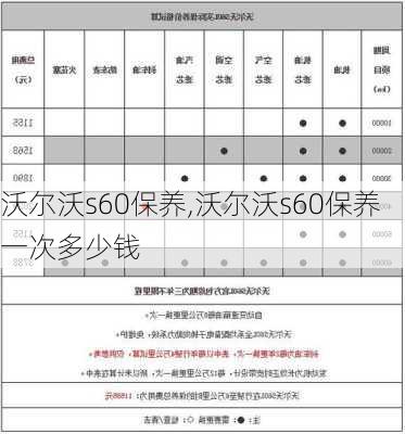 沃尔沃s60保养,沃尔沃s60保养一次多少钱